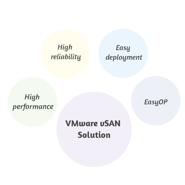 Giải pháp VMware vSAN