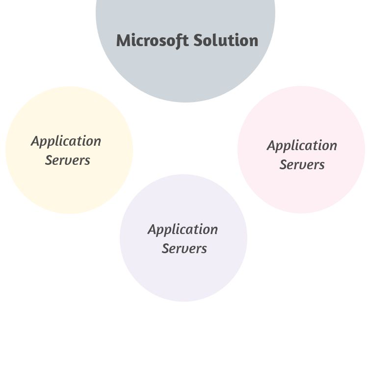 giải pháp của Microsoft