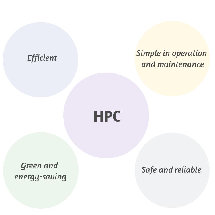 Giải pháp HPC